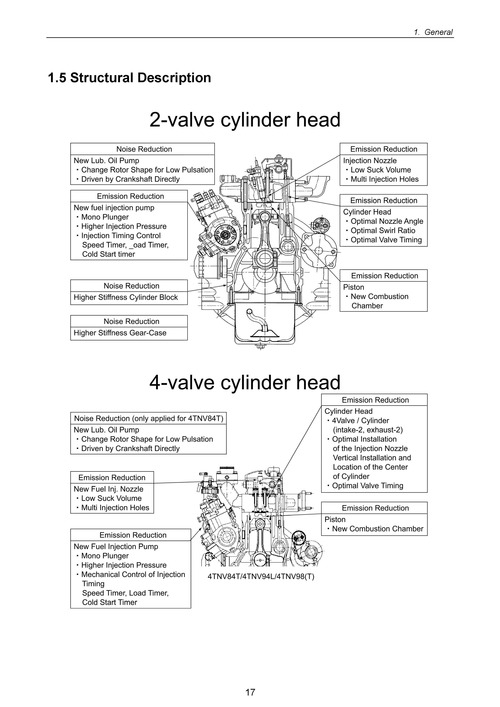 Product picture Komatsu 3D82AE/3D84E/3D88E/4D88E/4D98E/4D106/S4D84E/S4D98E/S4D106 Series Diesel Engine Workshop Repair & Service Manual [COMPLETE & INFORMATIVE for DIY REPAIR] ☆ ☆ ☆ ☆ a